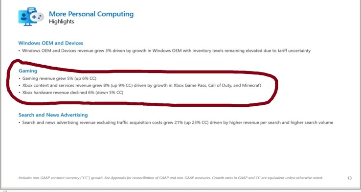 Raport Microsoft Gaming za Q12025 (źródło obrazu: XboxEra)