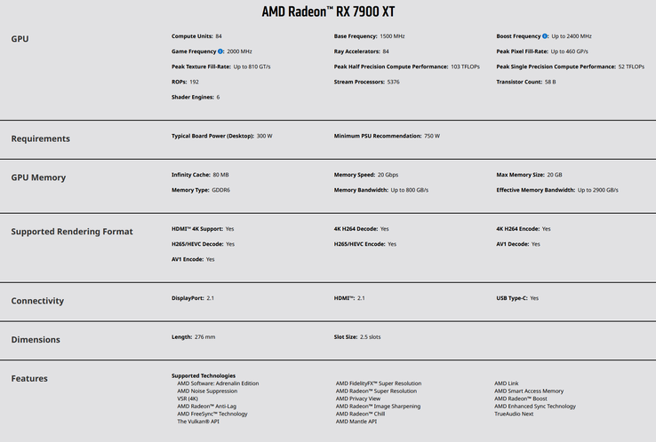 Specyfikacja AMD Radeon RX 7900 XT (zdjęcie via AMD)