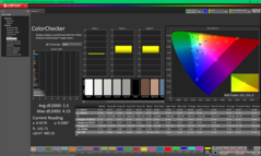 ColorChecker po kalibracji