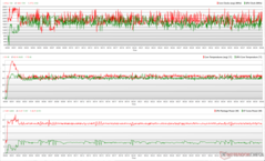 Zegary CPU/GPU, temperatury i zmiany mocy w stresie w Cyberpunk 2077 1080p Ultra