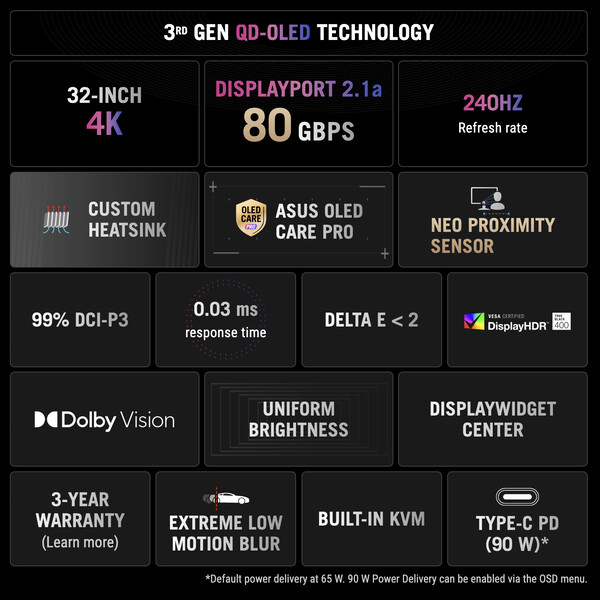 ROG Swift OLED PG32UCDMR. (Źródło obrazu: Asus)