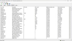 Lista sterowników LatencyMon