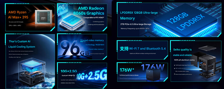 Najważniejsze cechy Thunderobot AI Mini Workstation PC (tłumaczenie maszynowe)