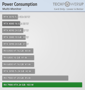 (Źródło obrazu: TechPowerUp)