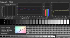 Calman: Skala szarości (skalibrowana)