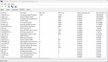 LatencyMon: Sterownik