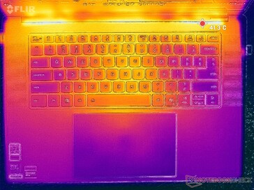 Prime95+FurMark stress (okładka C)