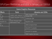 AMD GPUOpen