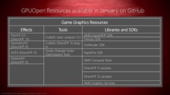 AMD GPUOpen
