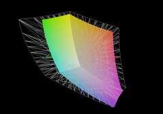 Asus TUF Gaming A18 a Adobe RGB