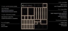 W sieci pojawiły się nowe informacje na temat SoC iPhone&#039;a 16 (źródło obrazu: Apple)