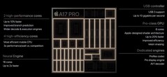 W sieci pojawiły się nowe informacje na temat SoC iPhone'a 16 (źródło obrazu: Apple)