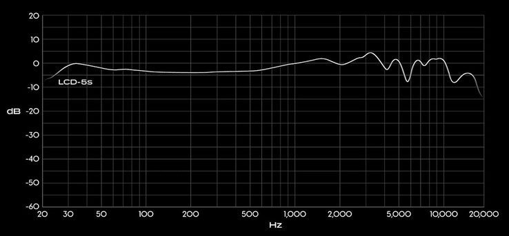 Pasmo przenoszenia słuchawek Audeze LCD-5s rozciąga się od 5 Hz do 50 kHz. (Źródło obrazu: Audeze)