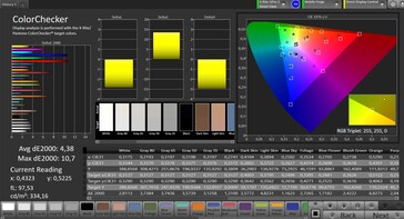 Dokładność kolorów (docelowa przestrzeń kolorów: sRGB)