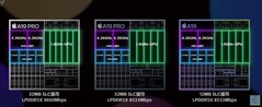 A19 i A19 Pro. (Źródło obrazu: Xiaobai's Tech Reviews)