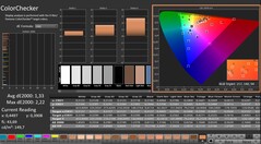 CalMAN: ColorChecker (skalibrowany)