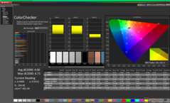 ColorChecker przed kalibracją (P3)
