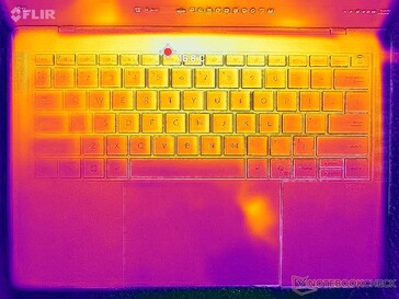 System bezczynny (pokrywa C)