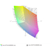 paleta barw matrycy FHD MSI GV72 a paleta barw matrycy laptopa Aorus X7 v6