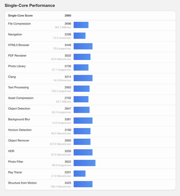 (Źródło obrazu: Geekbench)