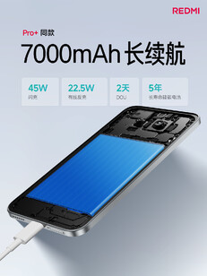 (Źródło obrazu: Xiaomi)