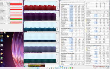 Stres Prime95+FurMark