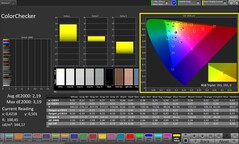 Dokładność kolorów CalMAN