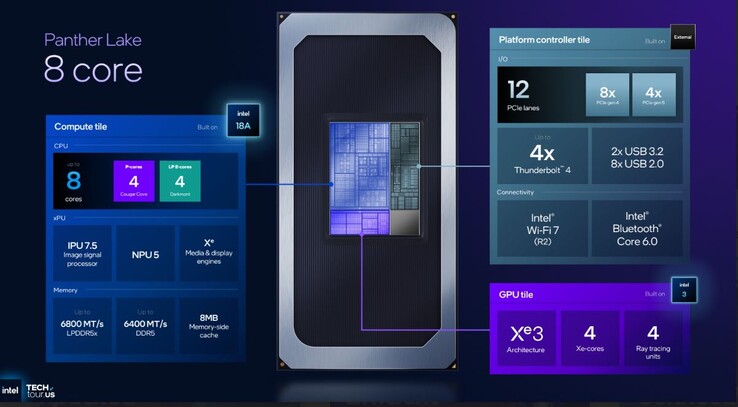 Specyfikacja 8-rdzeniowych jednostek SKU Intel Panther Lake. (Źródło obrazu: Intel)