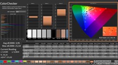 CalMAN: ColorChecker (skalibrowany)