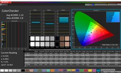 CalMAN: ColorChecker (kalibrowany)