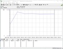 Pobór mocy systemu testowego - Cinebench R15-nT