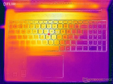 System bezczynny (pokrywa C)