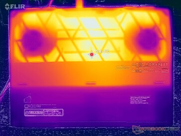 Prime95+FurMark stres (okładka D)
