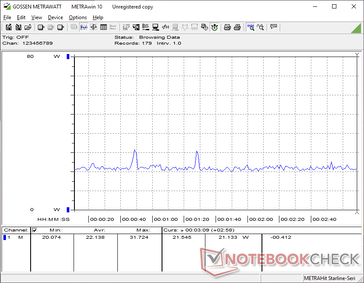 Cyberpunk 2077 1080p Ultra zużycie