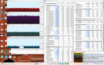 Prime95+FurMark stres