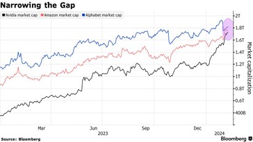 (Źródło zdjęcia: Bloomberg)