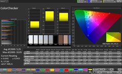 Dokładność kolorów CalMAN
