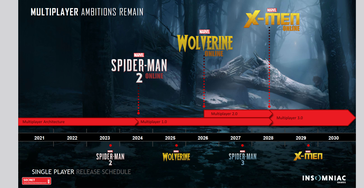 Wyciekła mapa drogowa Insomniac Games dla tytułów wieloosobowych. (Źródło: Reddit)