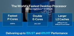 Specyfikacja Intel Core i9-13900K (Źródło: Intel)
