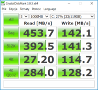 CDM (SSD)