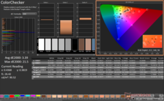 ColorChecker po kalibracji