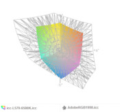 paleta barw matrycy FHD ThinkPada L570 a przestrzeń kolorów Adobe RGB