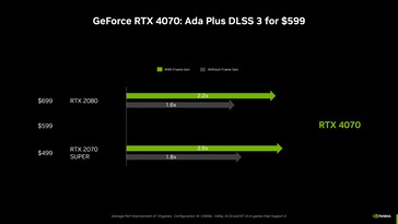 (Źródło obrazu: NVIDIA)