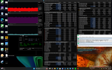 Stres Prime95+FurMark