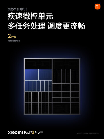 (Źródło obrazu: Xiaomi)