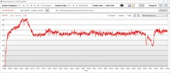 Temperatura GPU