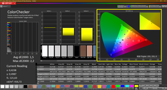 CalMAN - Color Checker