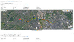 Test GPS: podsumowanie