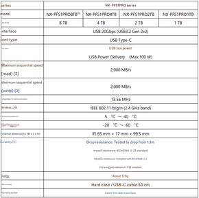 Specyfikacja przenośnego dysku SSD (źródło obrazu: Nextorage - przetłumaczone maszynowo)