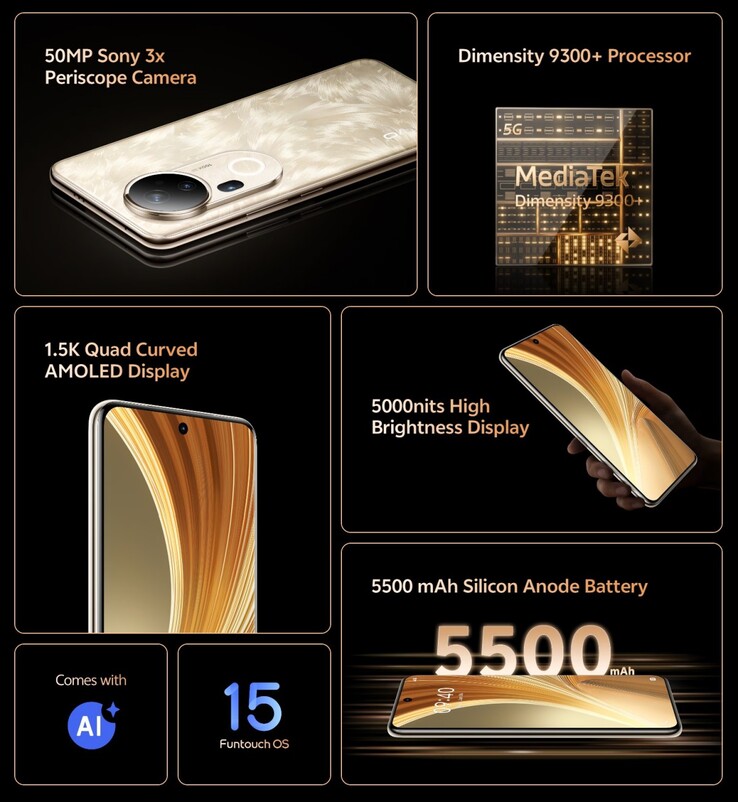 Kluczowe cechy Vivo T4 Ultra (źródło obrazu: Vivo)